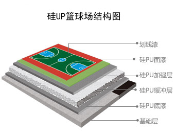 硅PU(图2)